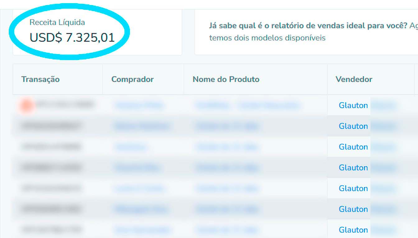 Dashboard financeiro empresarial com gráficos