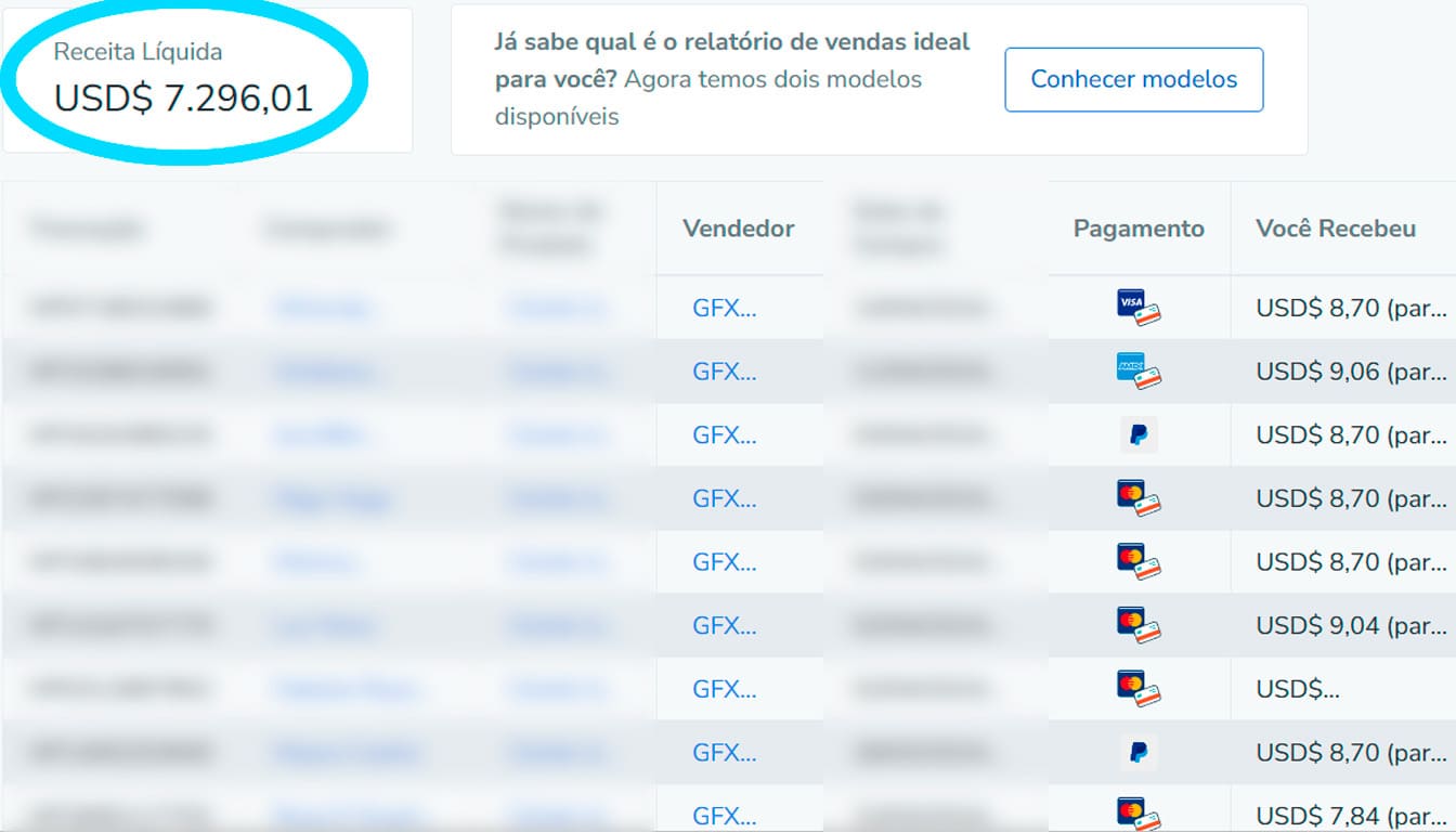 Ganhar dinheiro pela internet